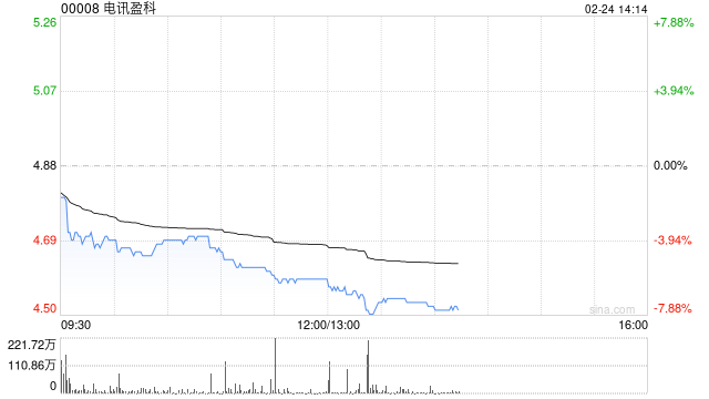 瑞银：维持电讯盈科“买入”评级 升目标价至5.5港元