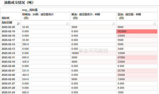 油脂：品种间分化改变