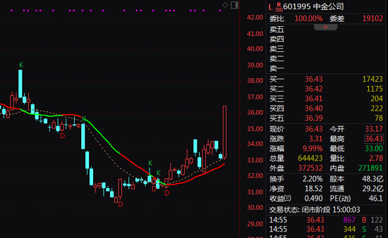 尾盘，突然全线爆发！
