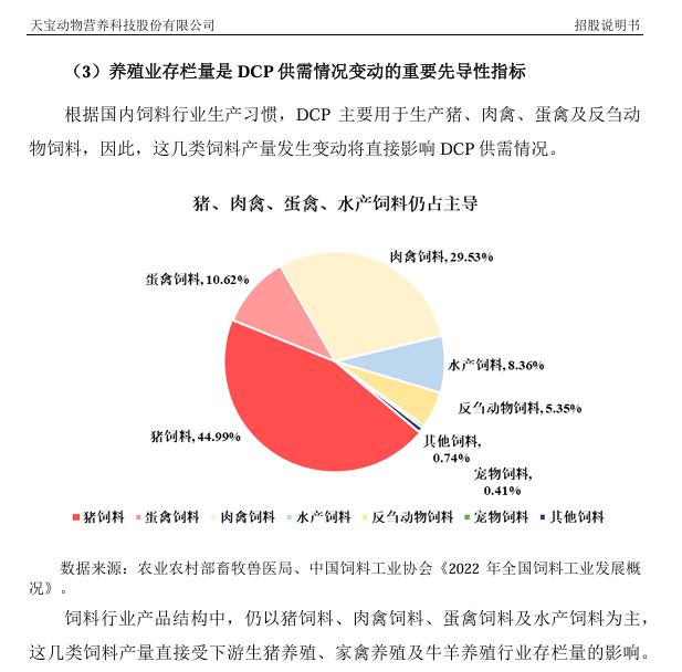 四川国企川发龙蟒拟控股天宝公司，饲料添加剂龙头IPO未果，去年亏了2亿