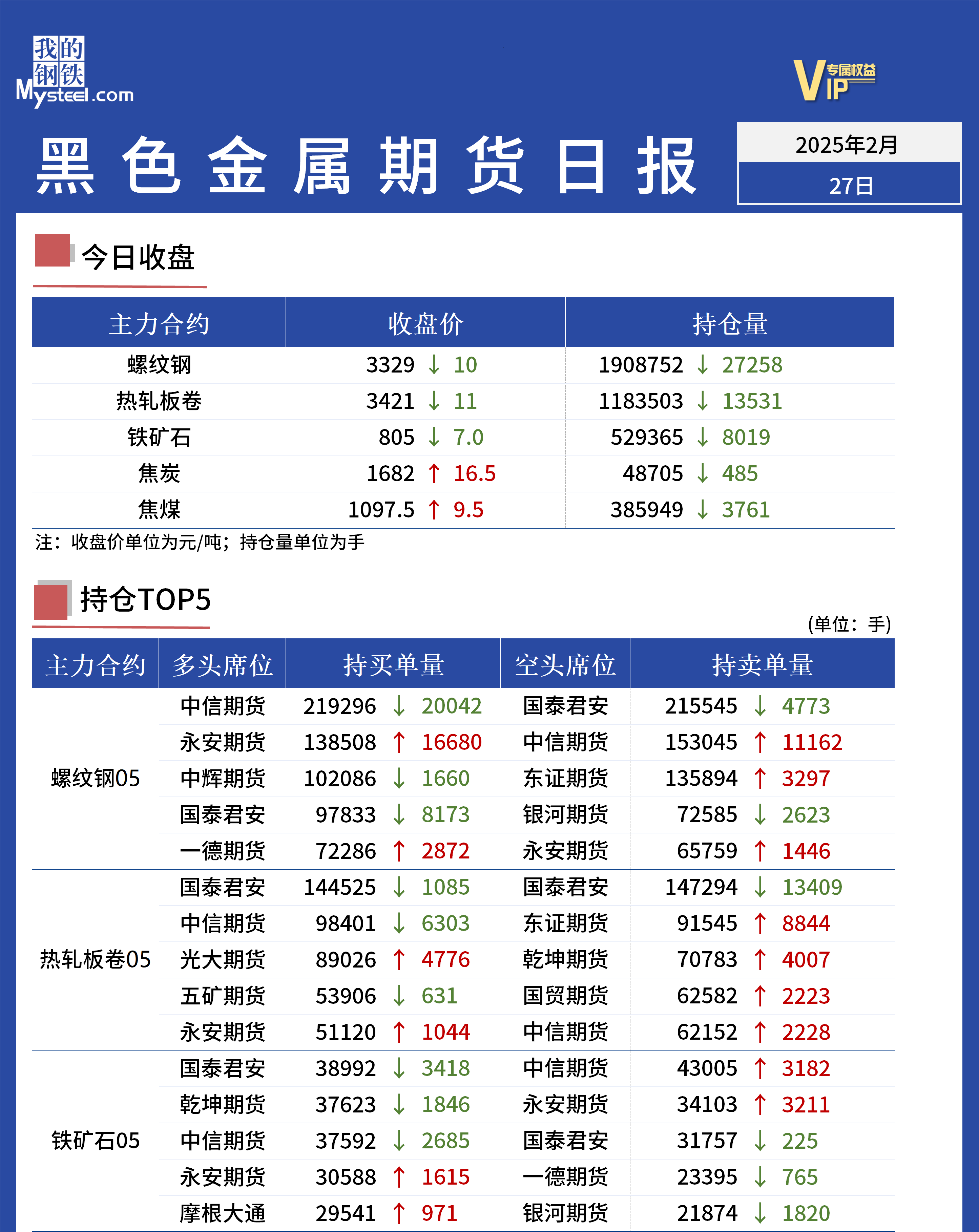 Mysteel日报：黑色金属期货走势震荡盘整运行