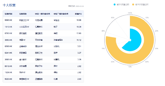 连续5日，南下爆买超百亿！港股互联网ETF（513770）新高后波动加剧，还有多少空间？三面看后市