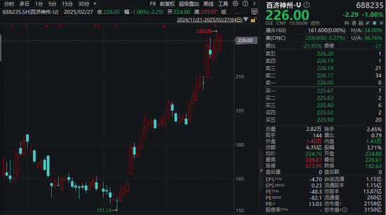 A股新“医药一哥”百济神州今年有望盈利