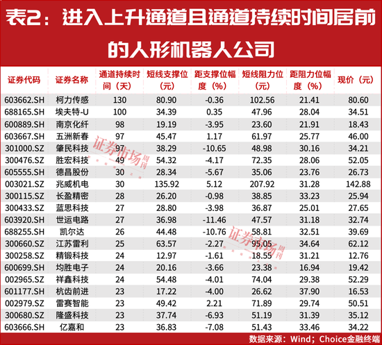 “超级牛散”开始重仓！多股进入上升通道！这个赛道彻底火了