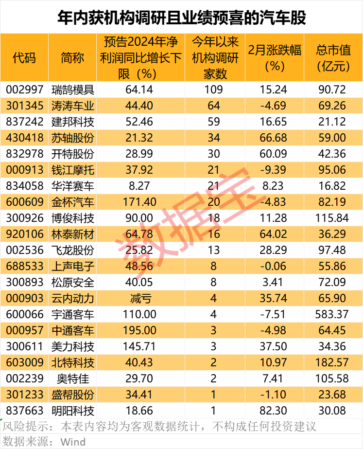 马斯克突然放话，1000%有可能！