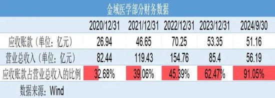 巨亏4亿元反分红4亿元！金域医学“掏空式”操作惹争议