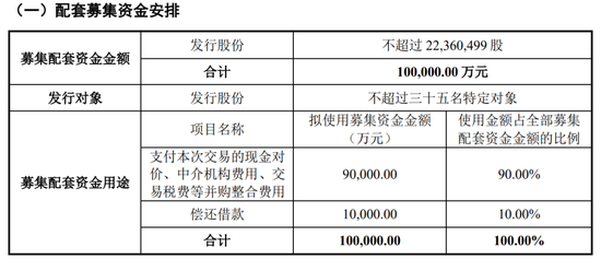 跨境并购,转型半导体