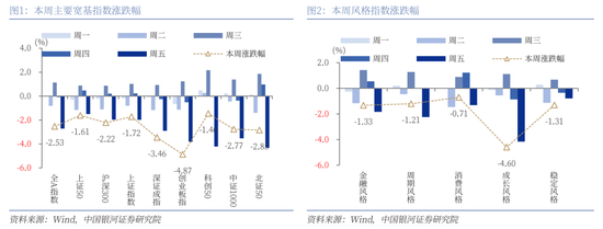 银河证券：两会有望提供指引 A股市场迎来结构性估值重塑机会