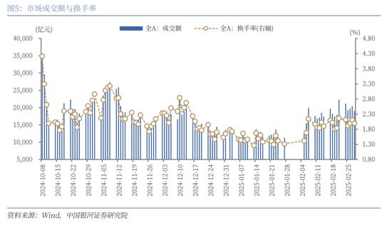 银河证券：两会有望提供指引 A股市场迎来结构性估值重塑机会