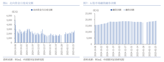 银河证券：两会有望提供指引 A股市场迎来结构性估值重塑机会