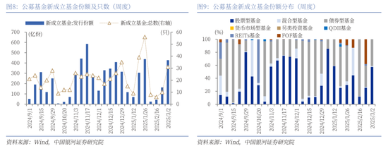 银河证券：两会有望提供指引 A股市场迎来结构性估值重塑机会