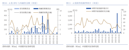 银河证券：两会有望提供指引 A股市场迎来结构性估值重塑机会