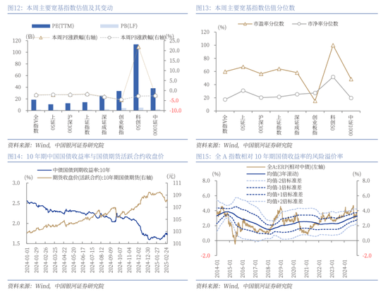 银河证券：两会有望提供指引 A股市场迎来结构性估值重塑机会