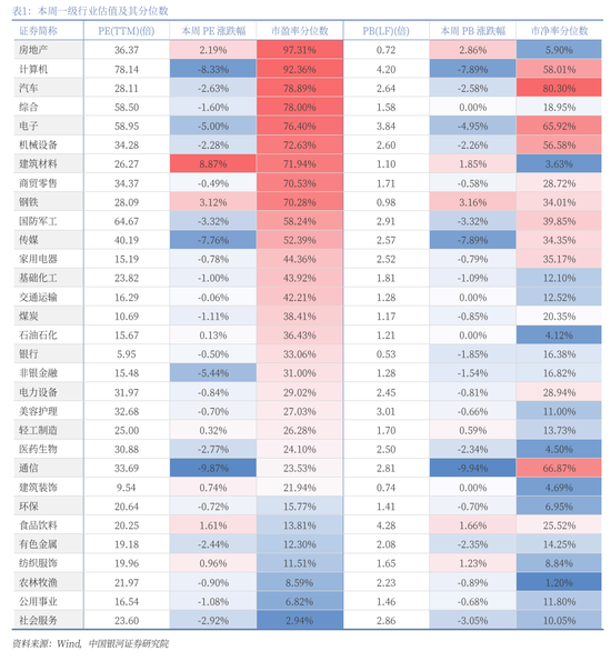 银河证券：两会有望提供指引 A股市场迎来结构性估值重塑机会