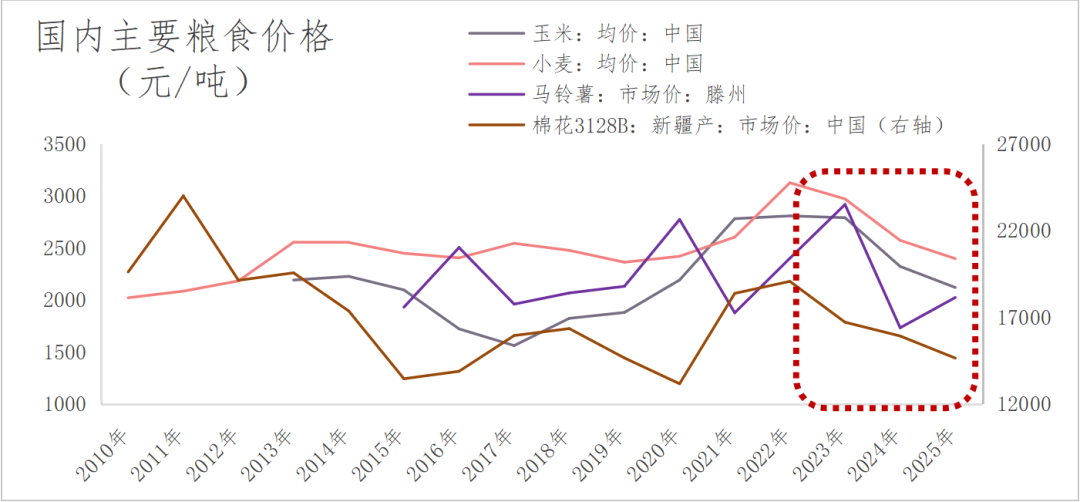 策略报告丨尿素进入底部夯实区域，关注供给端的变量和驱动