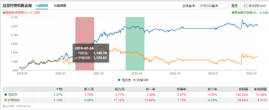 广发基金出资1000万元认购广发同远回报 发行上限30亿