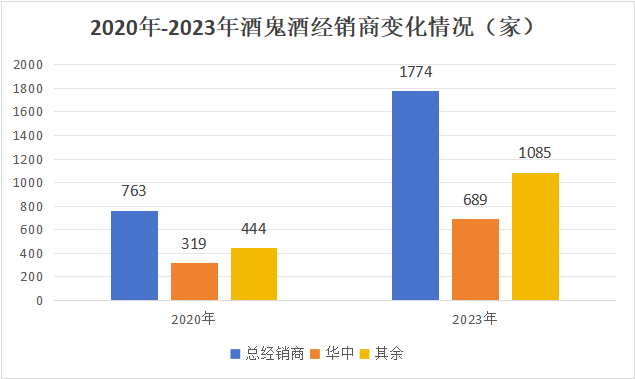 酒鬼酒冒进“后遗症”：净利“两连降”由10.5亿跌至1500万