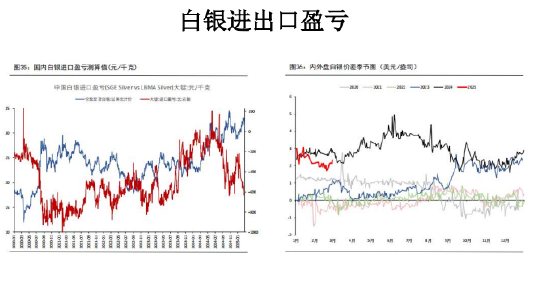 美国关税交易缓和 黄金价格将有所回调