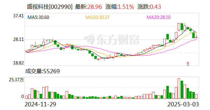 盛视科技：股权激励是公司人才激励机制的重要组成部分