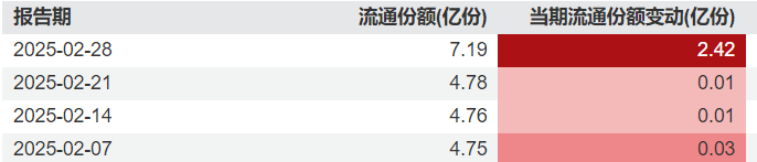 “雪王”上市，资金提前“埋伏”港股消费类ETF？