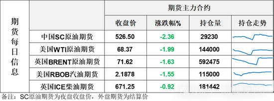 欧佩克+宣布增产！密集利空冲击油价继续大幅下挫