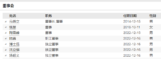 财通证券资管新任叶晓明为总经理助理 曾任职于德邦证券