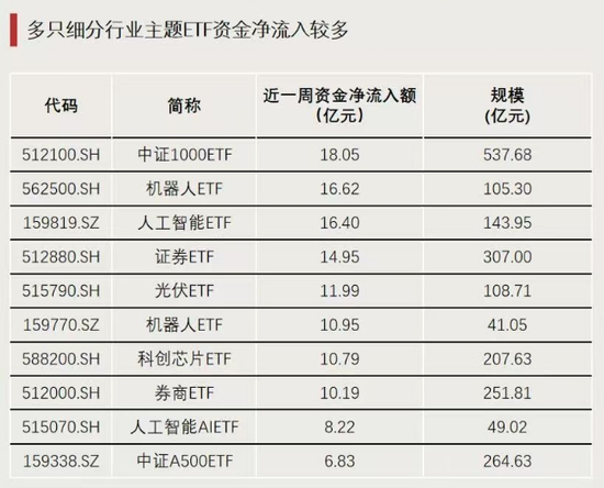 大涨！原因找到了