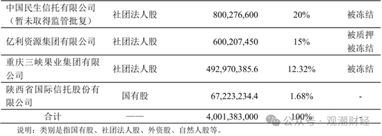 史上首例！百年险企控股权遭法拍 行业加速整合！从海航到泛海 资本裹挟下“高杠杆+关联交易”模式失效