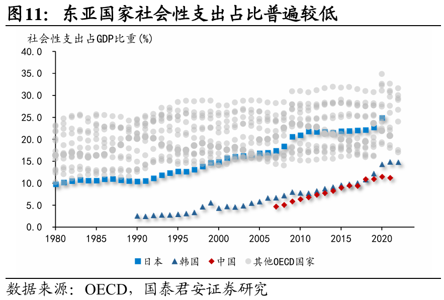 国别研究系列｜转型之路的国际比较（上篇）