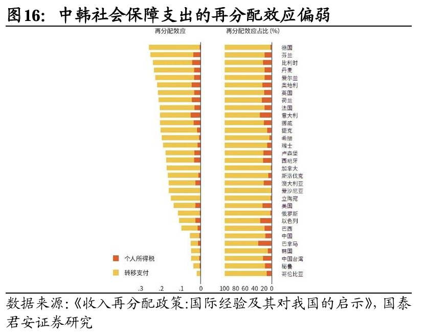 国别研究系列｜转型之路的国际比较（上篇）