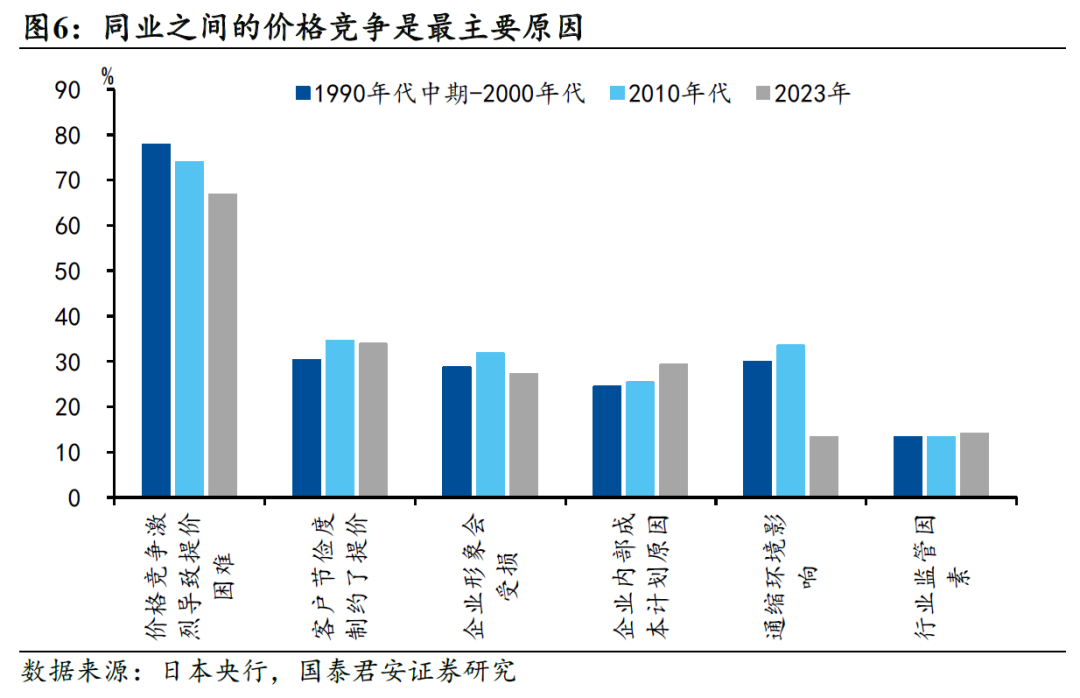 国别研究系列｜转型之路的国际比较（上篇）