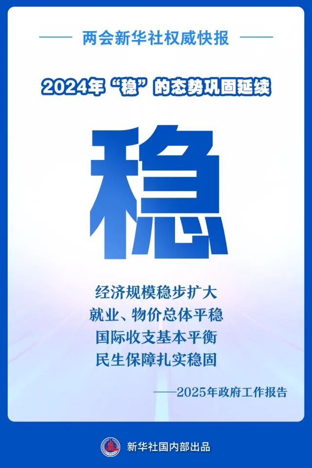 政府工作报告：2024年GDP达到134.9万亿元，增长5%！城镇新增就业1256万人，居民人均可支配收入实际增长5.1%