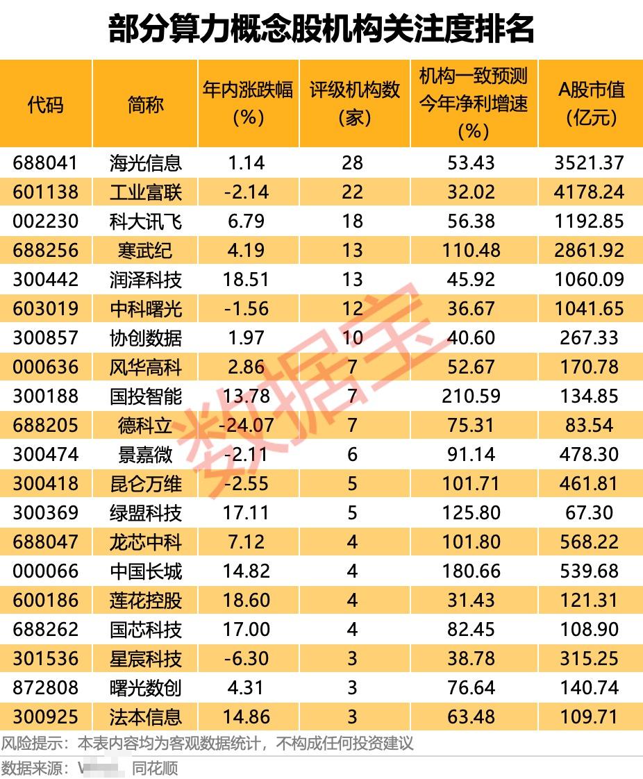 重磅利好！603300，近804万手封涨停