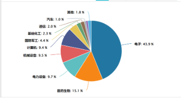 顺应AI科技浪潮，鹏华科创综指ETF 3月5日正式上市