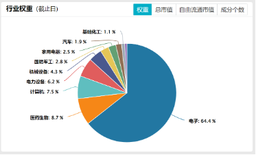 顺应AI科技浪潮，鹏华科创综指ETF 3月5日正式上市