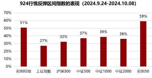 顺应AI科技浪潮，鹏华科创综指ETF 3月5日正式上市