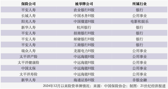 长期资金“跑步”入市 银行股成险资权益资产“压舱石”