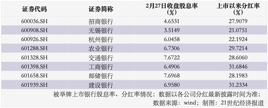 长期资金“跑步”入市 银行股成险资权益资产“压舱石”