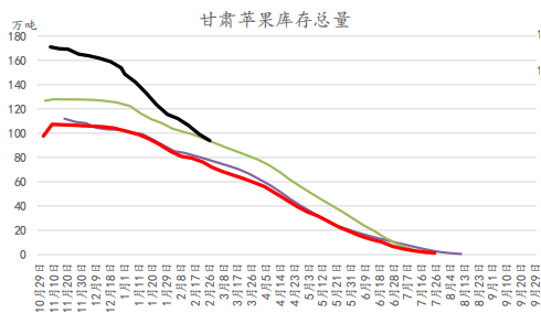 近4年低位，红枣翻身，依赖需求“补血”