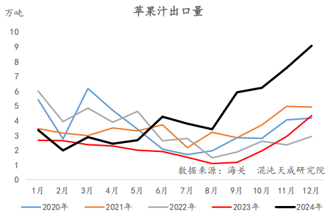 近4年低位，红枣翻身，依赖需求“补血”