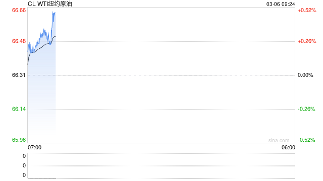 期市晨昏线3.6（早）：原油再度破位 特朗普“网开一面”？