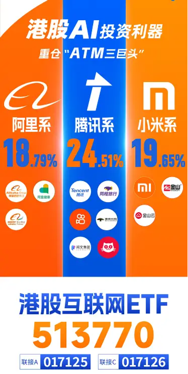 调整结束，港股一飞冲天！港股互联网ETF（513770）飙涨5%，再探新高！阿里巴巴涨逾7%