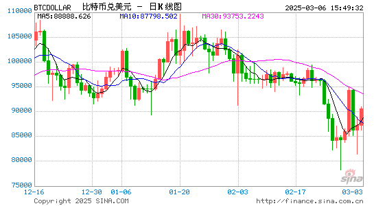 2024年净利大增6.5倍！博雅互动：将长期持有并将持续扩大比特币的储备