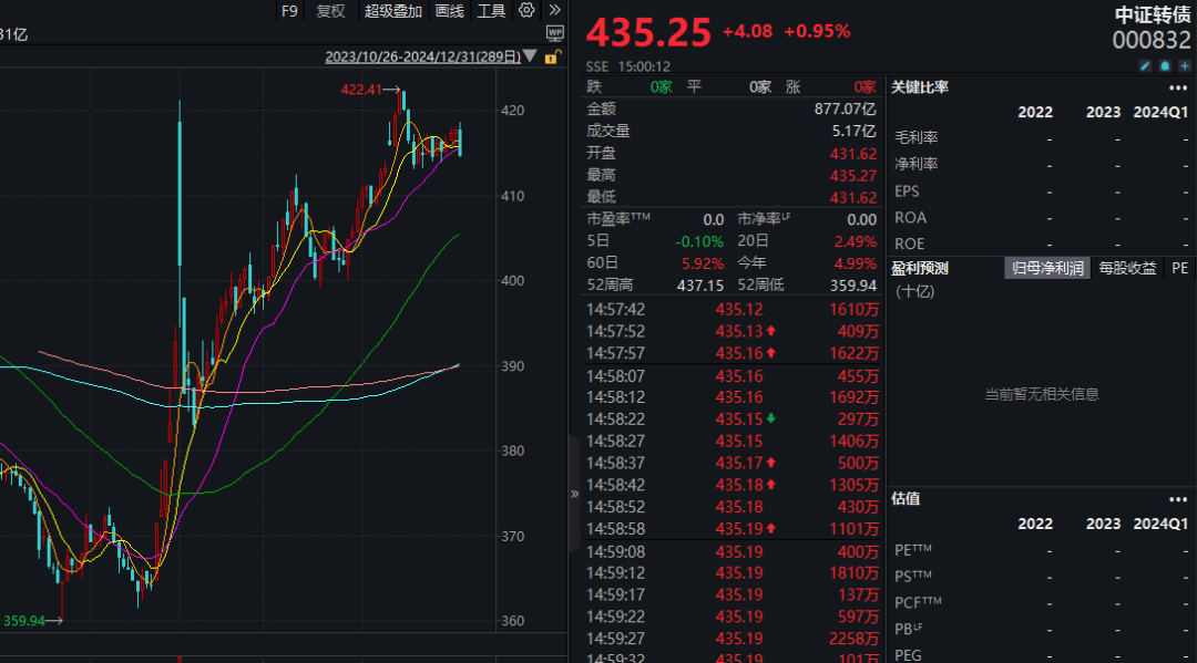 注意！不操作，最高或亏近50%