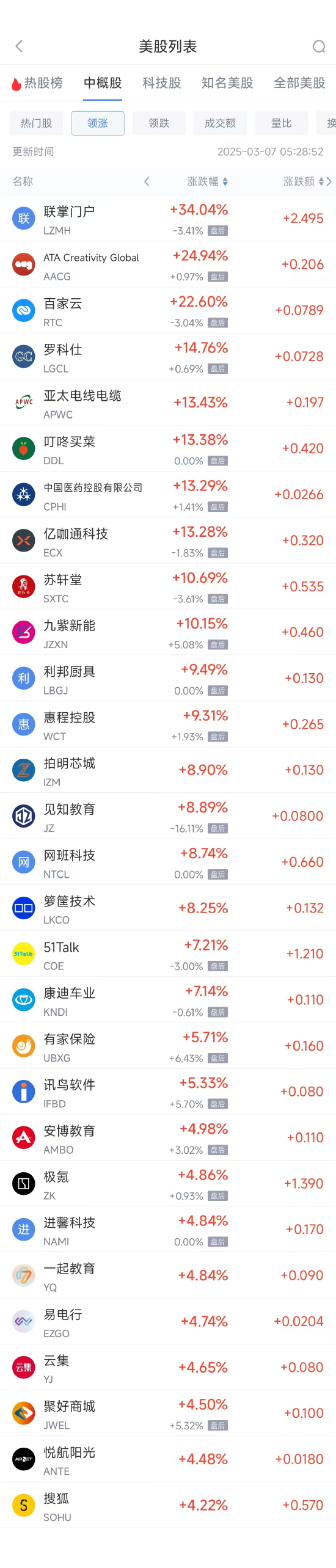 周四热门中概股多数下跌 台积电跌4.57%，阿里巴巴跌0.77%