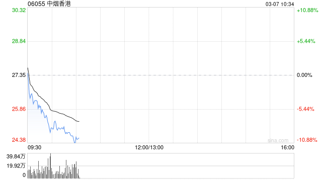 中金：维持中烟香港“中性”评级 上调目标价至31.5港元