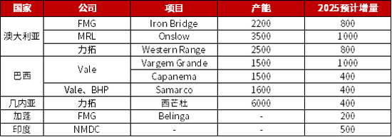 【黑金聚焦】调控政策对于铁矿石影响的回顾与展望