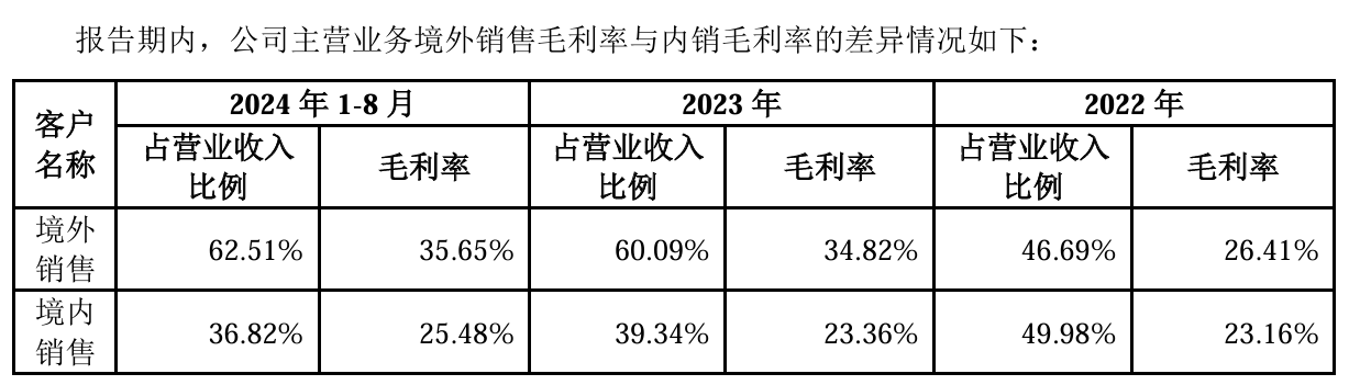 卖宠物纸尿裤的悠派科技要上市，但这个赛道还太小众