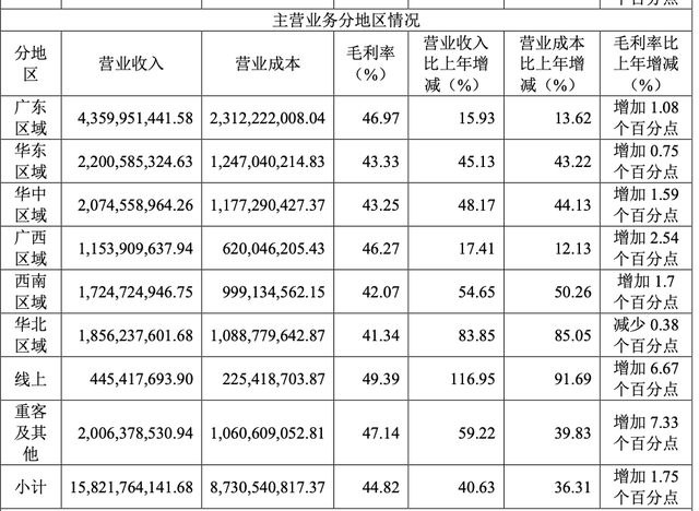 东鹏饮料去年净利增长63%，分红13亿元，拟赴港上市