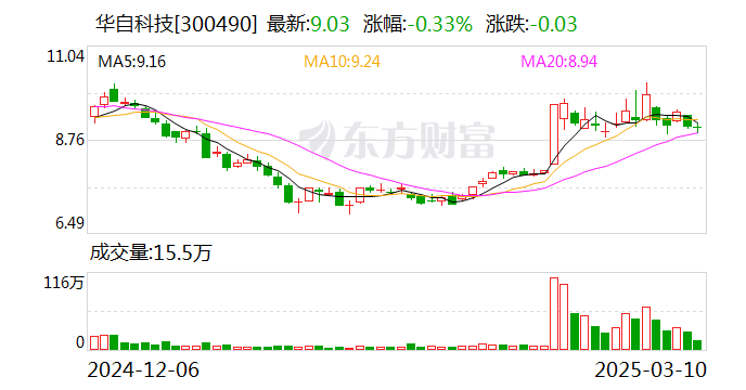 华自科技：目前已向头部锂电厂商提供多条半固态电池自动产线